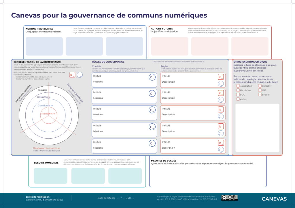Aperçu du Canevas v3
