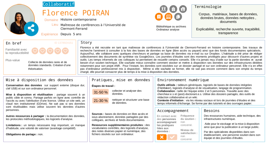Présentation d'un exemple d'un profil présenté dans l'étude. Le profil présenté sur l'image est le profil collaboratif. 