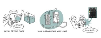 Dessin représentant les phases d'innovation en santé